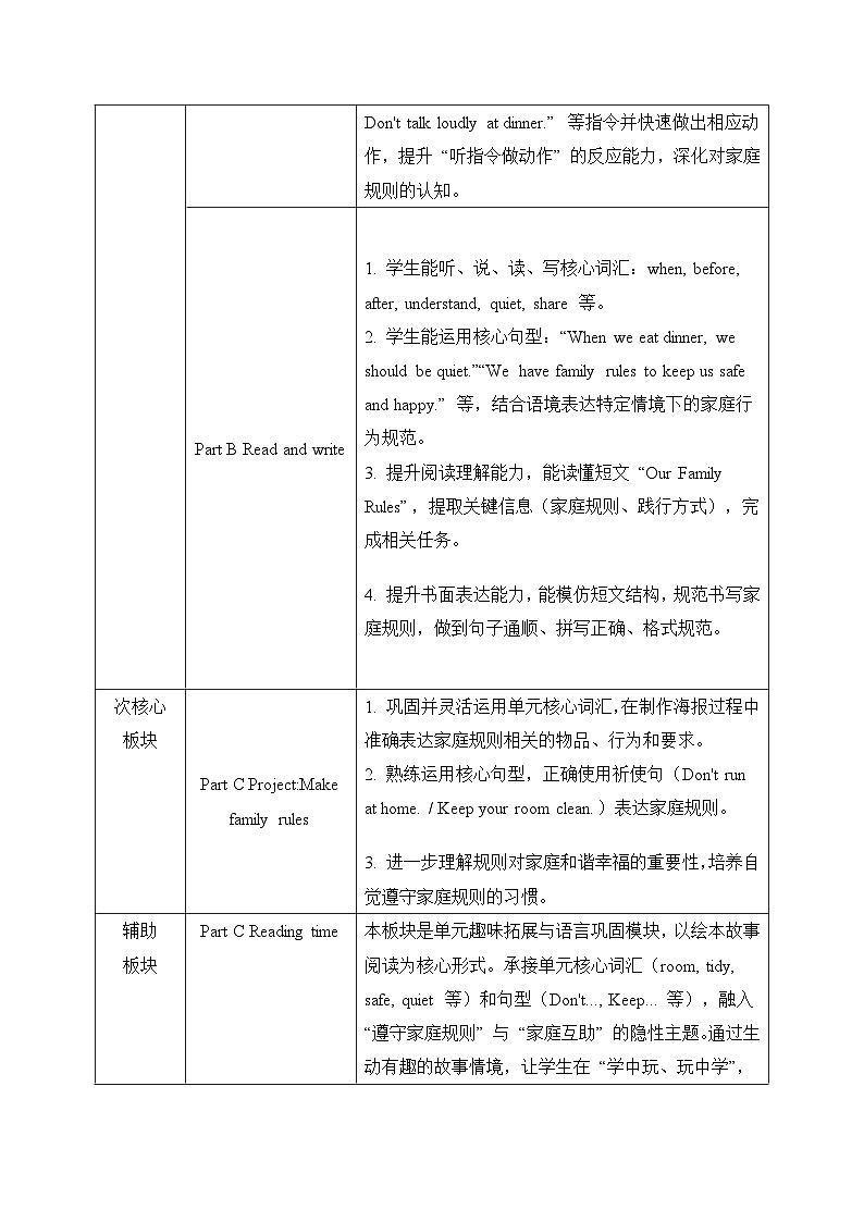 人教PEP2024小学英语四下Unit2 单元整体表格式教学设计第3页