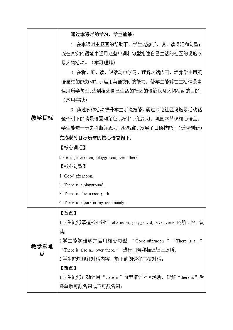 人教PEP2024版小学英语四上Unit3 第1课时Part A Let’s talk&Draw and say表格式教学设计第2页