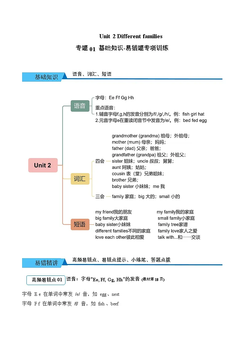 Unit 2 Different families 期末复习（易错题专项训练·基础知识）英语人教PEP版三年级上册（新教材）（含答案与解析）第1页