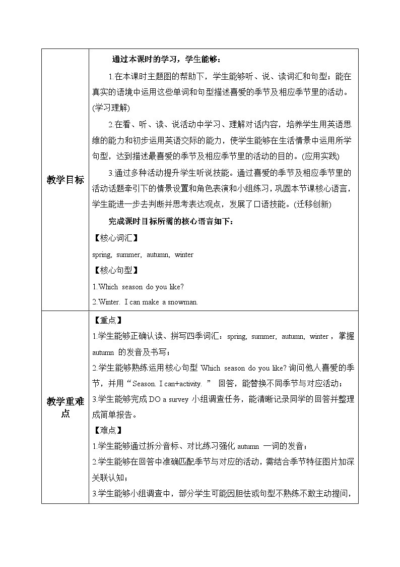 人教PEP2024版小学英语四上Unit6 第5课时 B learn表格式教学设计第2页