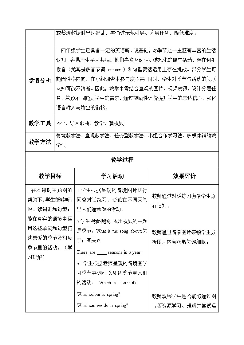 人教PEP2024版小学英语四上Unit6 第5课时 B learn表格式教学设计第3页