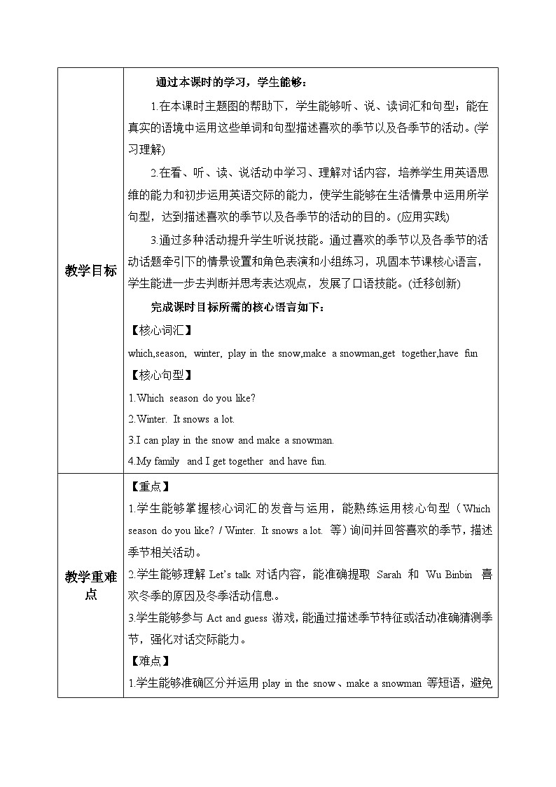 人教PEP2024版小学英语四上Unit6 第4课时 B talk表格式教学设计第2页