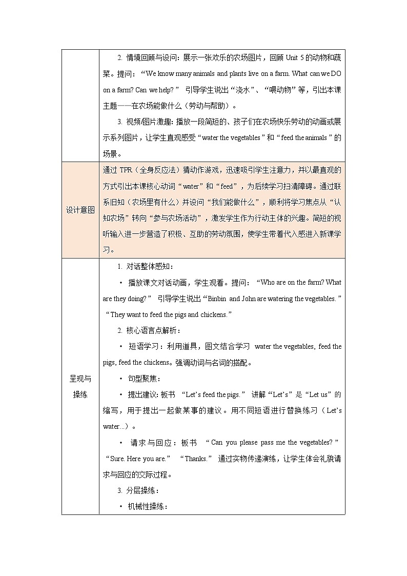 2026年人教版四年级英语下册 Unit 6 On the farm单元整体教学设计(表格式)第2页