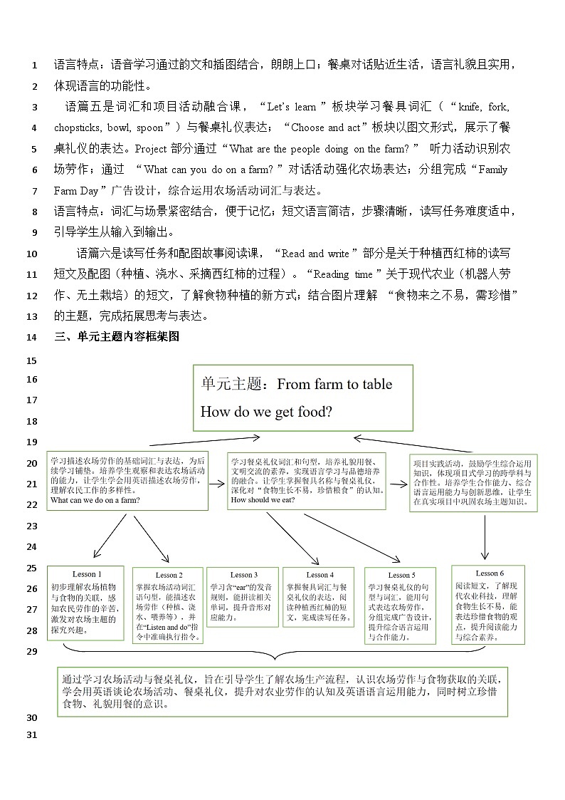 人教版PEP（2024）英语四年级下册 Unit 6 On the farm（表格式教案）第2页