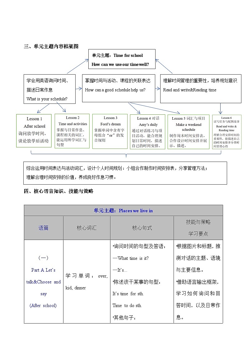 人教版PEP（2024）英语四年级下册 Unit 3 Time for school（表格式教案）第2页