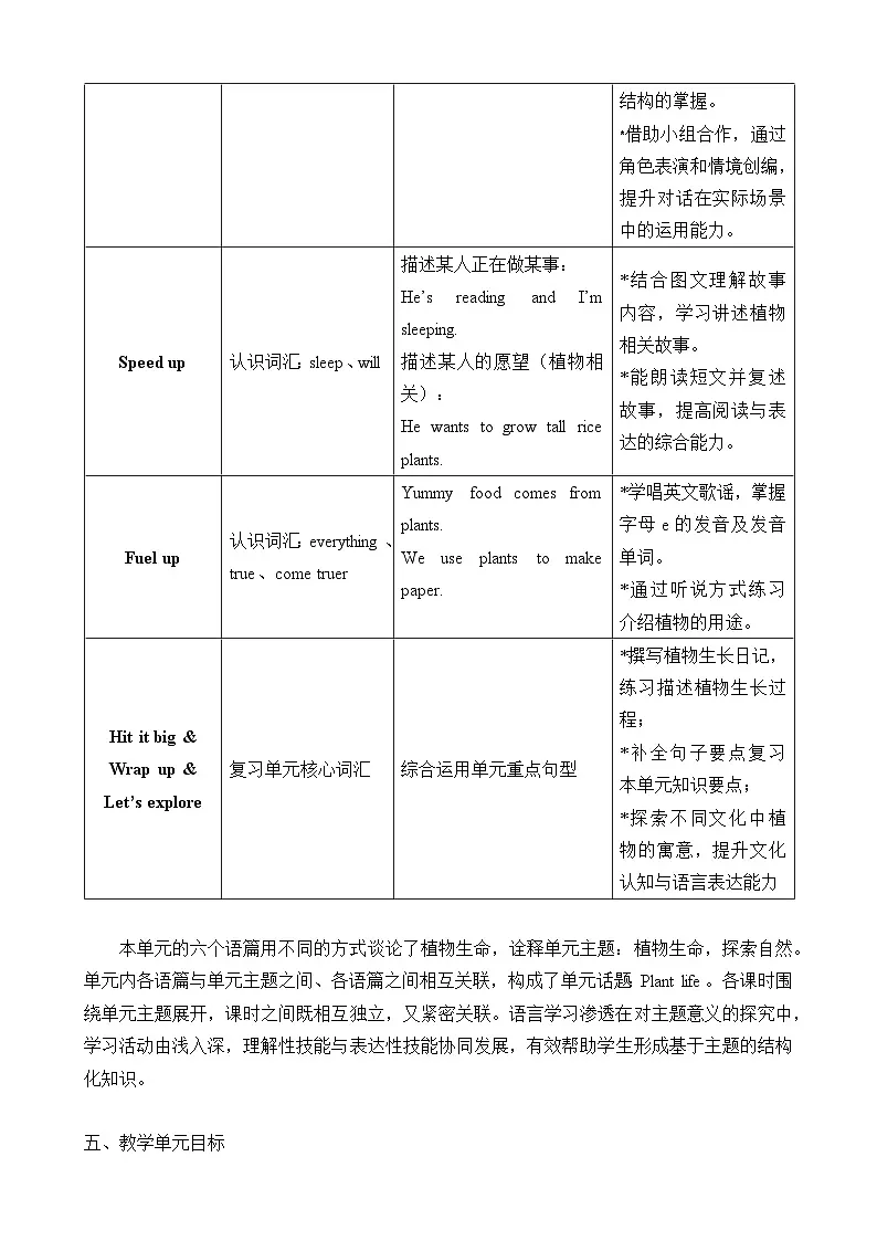 外研版（三起）2024四年级英语下册 Unit 4 Plant life（表格式教案）第3页