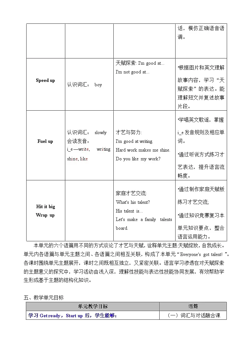 外研版（三起）2024四年级英语下册 Unit 3 Everyone's got talent!（表格式教案）第3页