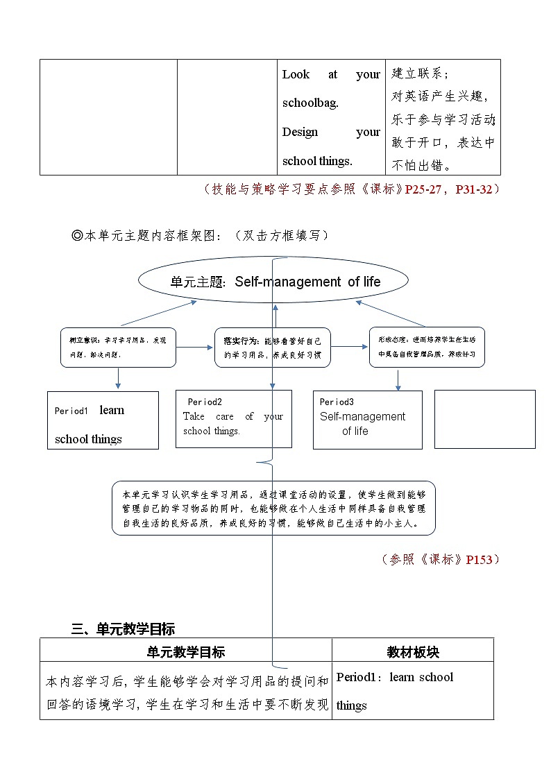 三上小学英语外研2024版Unit 2 单元教学设计第3页