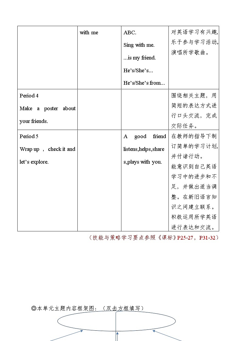 小学英语三上外研2024版Unit 1 优质单元教学设计第3页