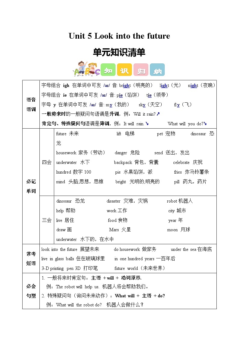 外研版（孙有中）小学英语五上Unit5 知识点清单含答案第1页