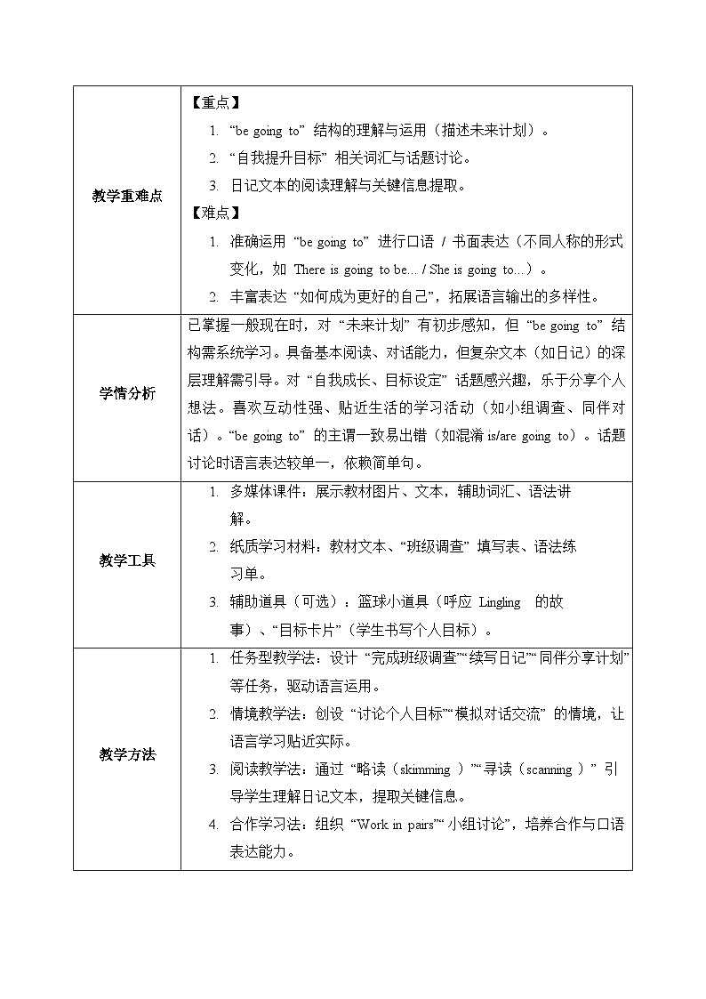 外研版（孙有中）小学英语五上Unit5 第3课时 Hit it big表格式教学设计第2页