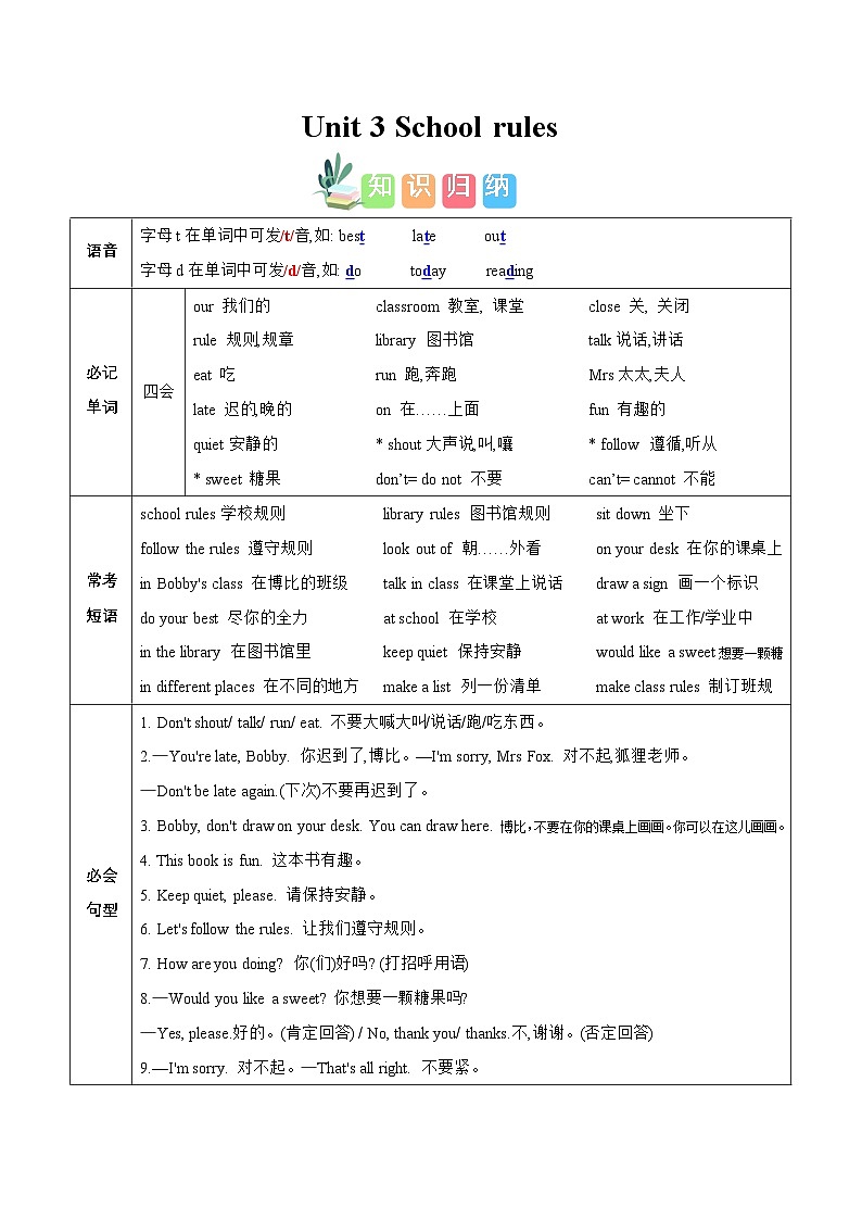 译林2024版小学英语三下Unit3 知识归纳第1页