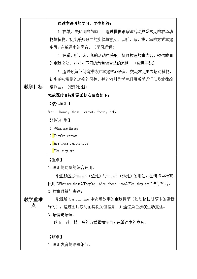 译林2024版小学英语三下Unit6 第1课时 Cartoon time教学设计第2页