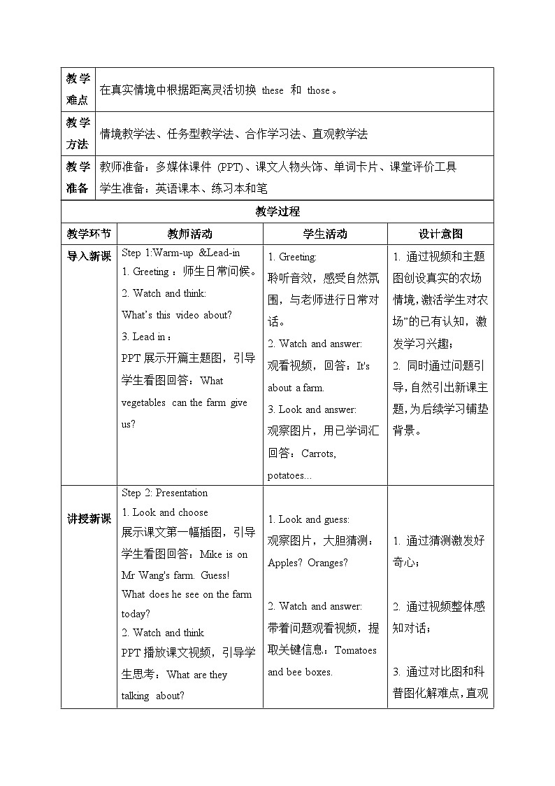 （新课标新教材）人教PEP四年级下册英语Unit 5 Farms and us B Let's talk & Play a guessing game教学设计第2页