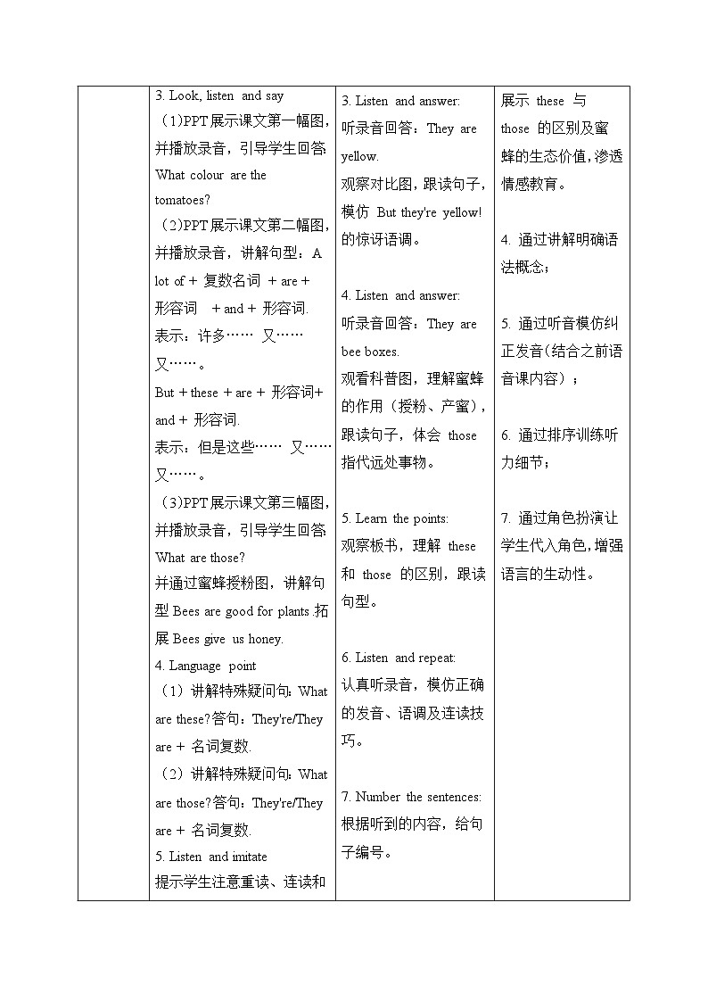 （新课标新教材）人教PEP四年级下册英语Unit 5 Farms and us B Let's talk & Play a guessing game教学设计第3页