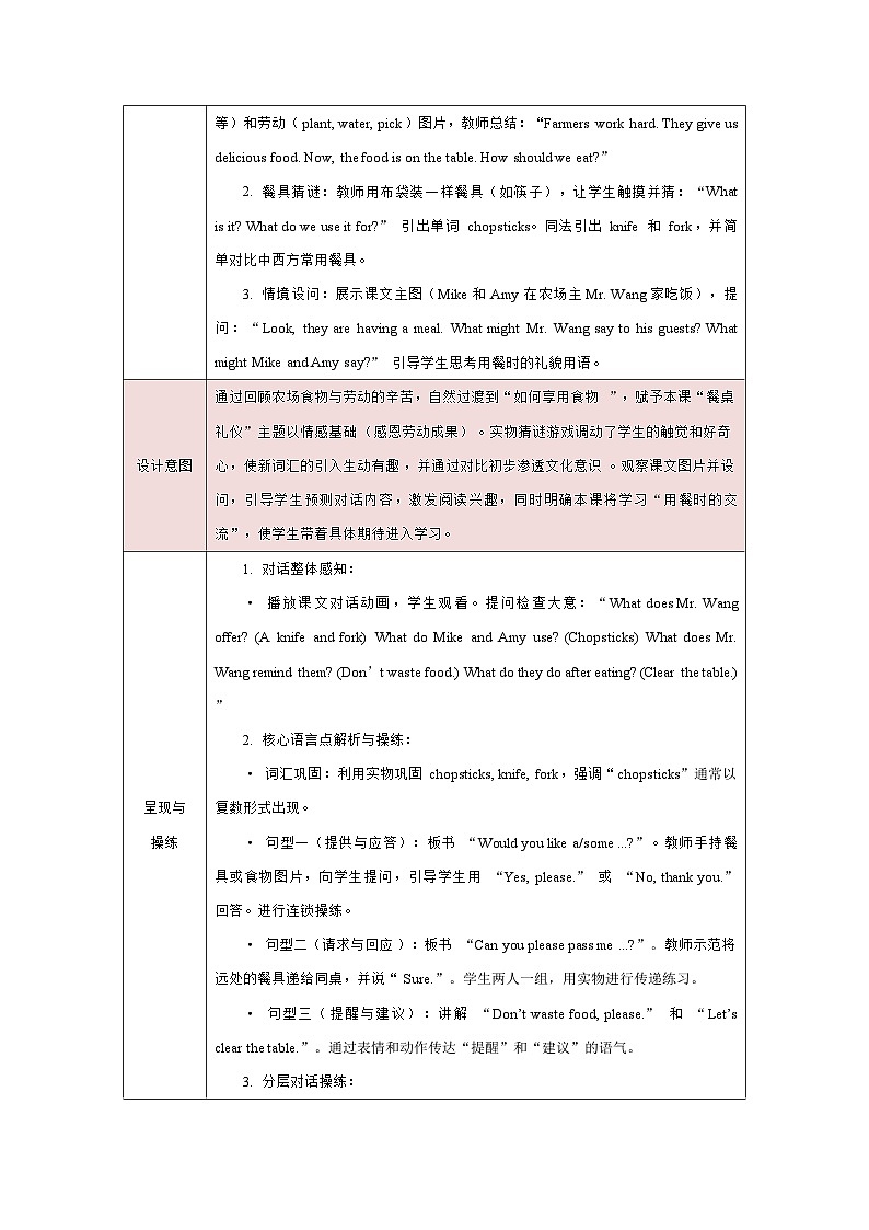 人教PEP2024版一起点小学英语四下Unit6From farm to table B Let’s talk表格式教学设计第2页