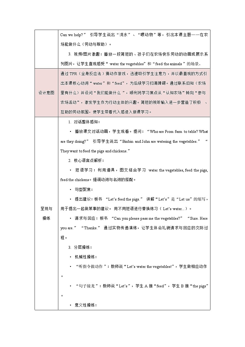 人教PEP2024版一起点小学英语四下Unit6From farm to table A Let’s talk表格式教学设计第2页