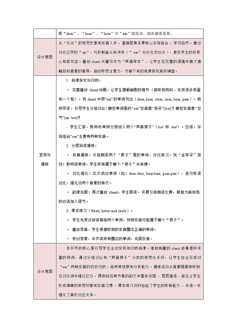 人教PEP2024版一起点小学英语四下Unit6From farm to table A Let’s spell表格式教学设计第2页