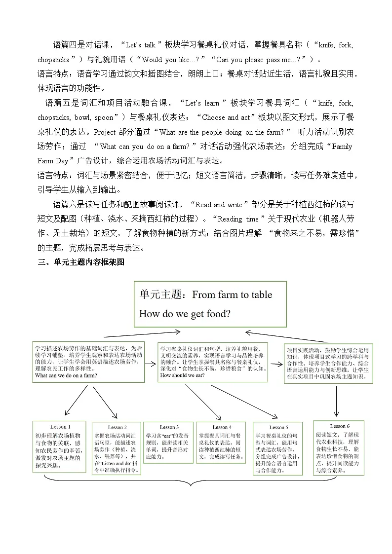 2026年春季人教PEP版四年级下册英语Unit 6 From farm to table 教案【表格式】（共6课时）第2页