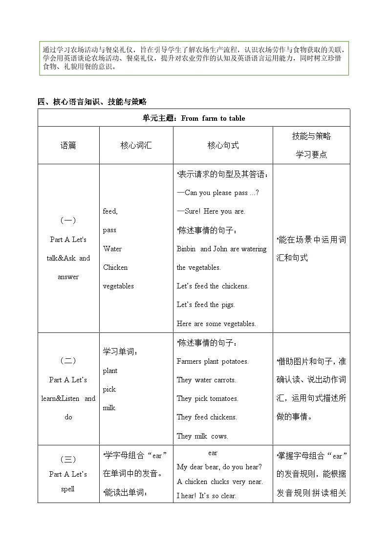 2026年春季人教PEP版四年级下册英语Unit 6 From farm to table 教案【表格式】（共6课时）第3页