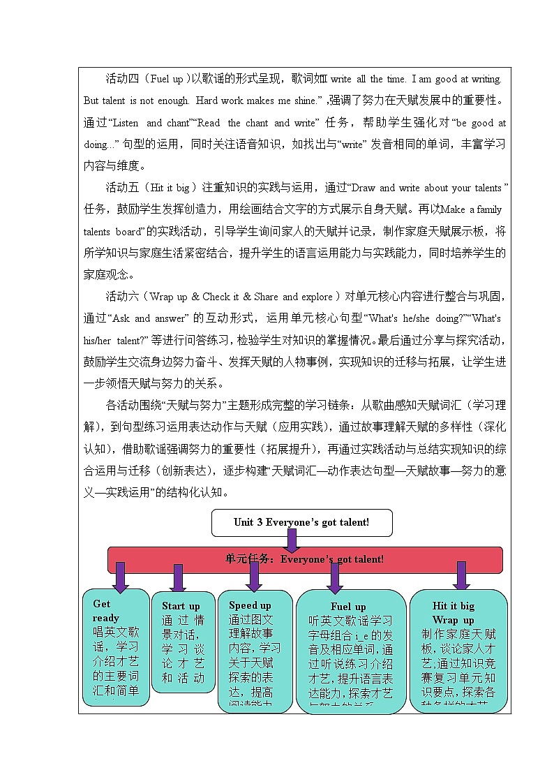 2026年春季外研版四年级下册英语Unit 3 Everyone’s got talent 教案【表格式】（单元整体教学设计）第2页