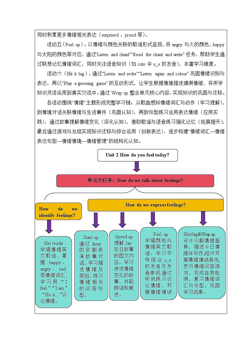 2026年春季外研版四年级下册英语Unit 2 How do you feel today 教案【表格式】（单元整体教学设计）第2页