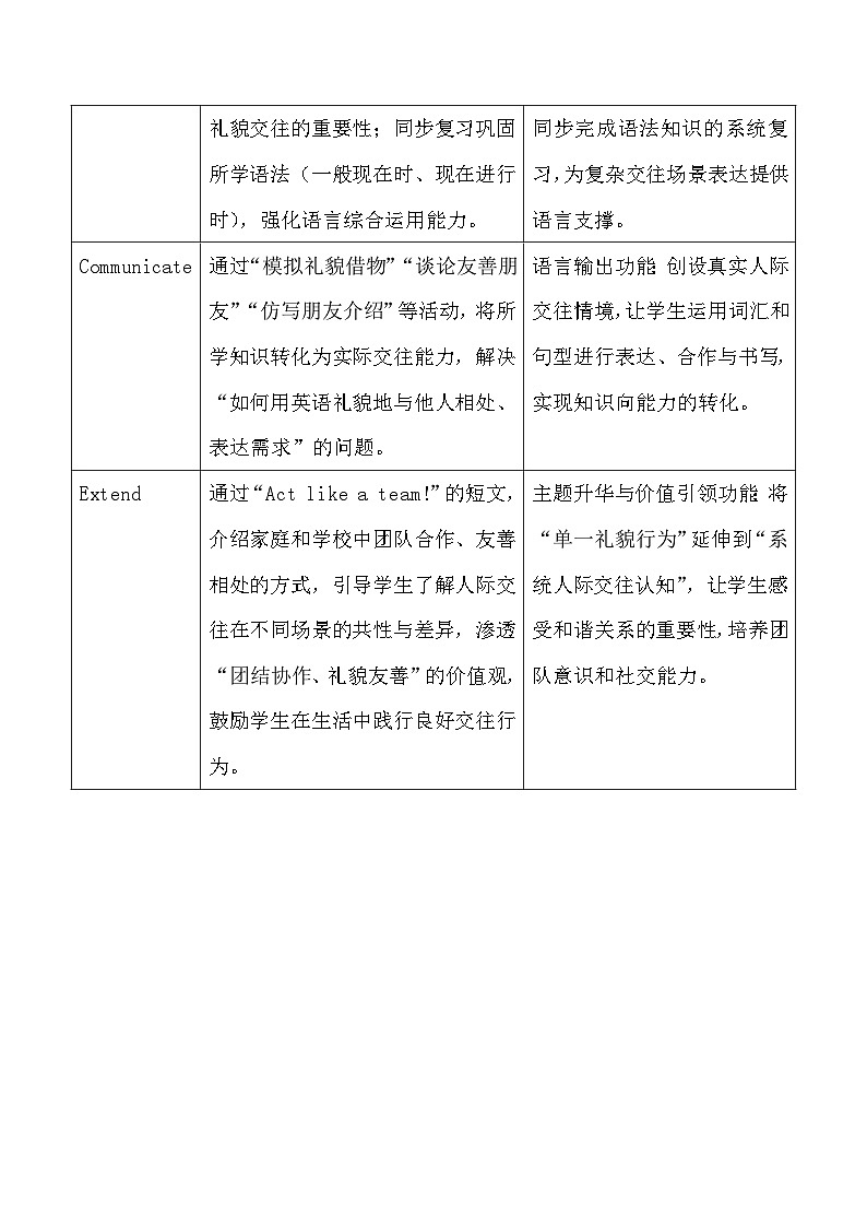2026年春沪教牛津版(六三制一起)(2024)）四年级下册英语Unit 8 How do people get along with each other教案第2页