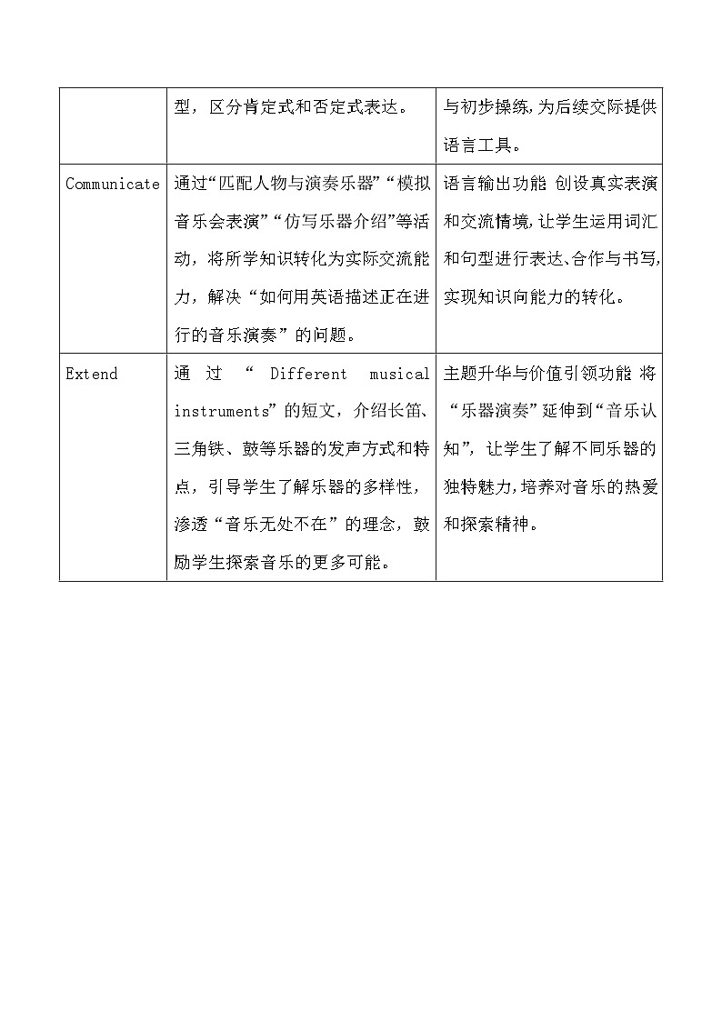 2026年春新教材沪教牛津版(六三制一起)(2024)）四年级下册英语Unit 4 How can we make music教案第2页