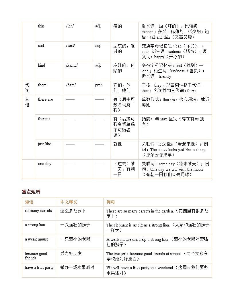 Unit 1 We're friends 知识清单（含答案）英语译林版 四年级下册第2页