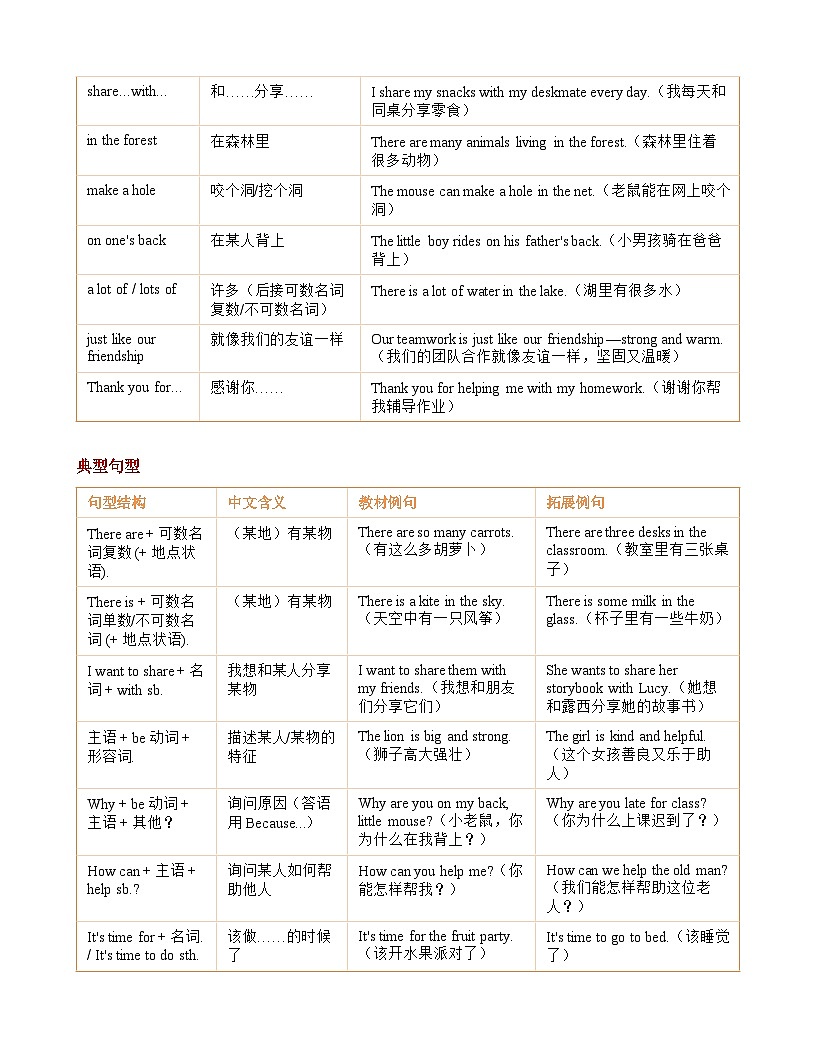 Unit 1 We're friends 知识清单（含答案）英语译林版 四年级下册第3页