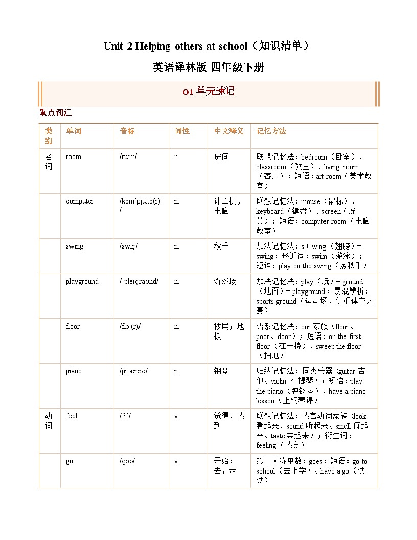 Unit 2 Helping others at school 知识清单+练习（含答案）英语译林版 四年级下册第1页