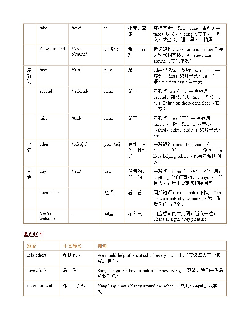 Unit 2 Helping others at school 知识清单+练习（含答案）英语译林版 四年级下册第2页