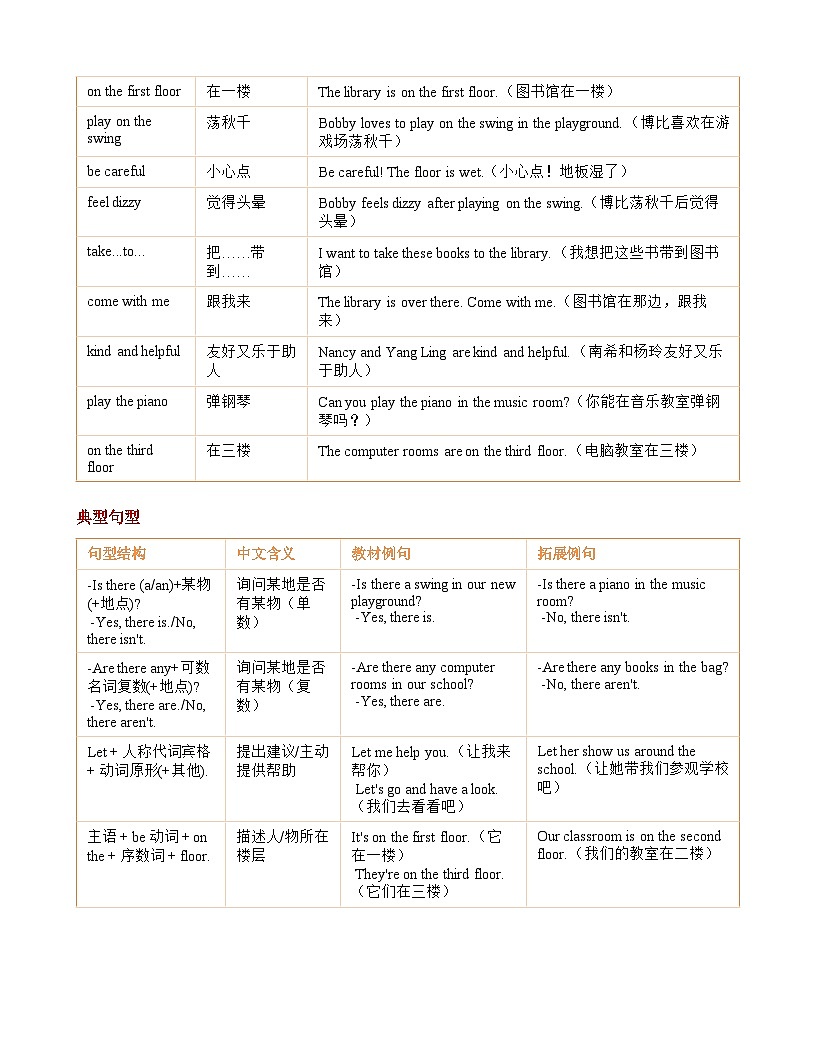 Unit 2 Helping others at school 知识清单+练习（含答案）英语译林版 四年级下册第3页