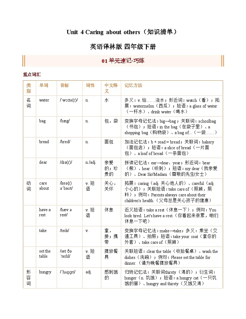 Unit 4 Caring about others知识清单+练习（含答案）英语译林版 四年级下册第1页