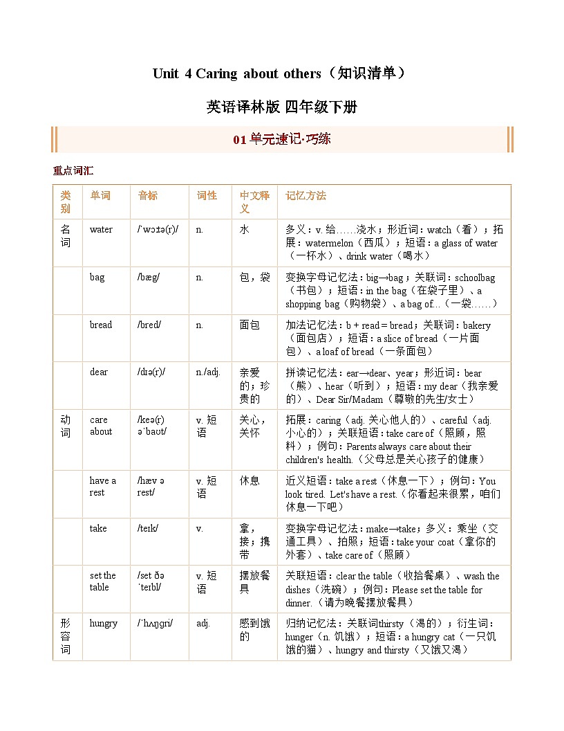 Unit 4 Caring about others知识清单+练习（含答案）英语译林版 四年级下册第1页