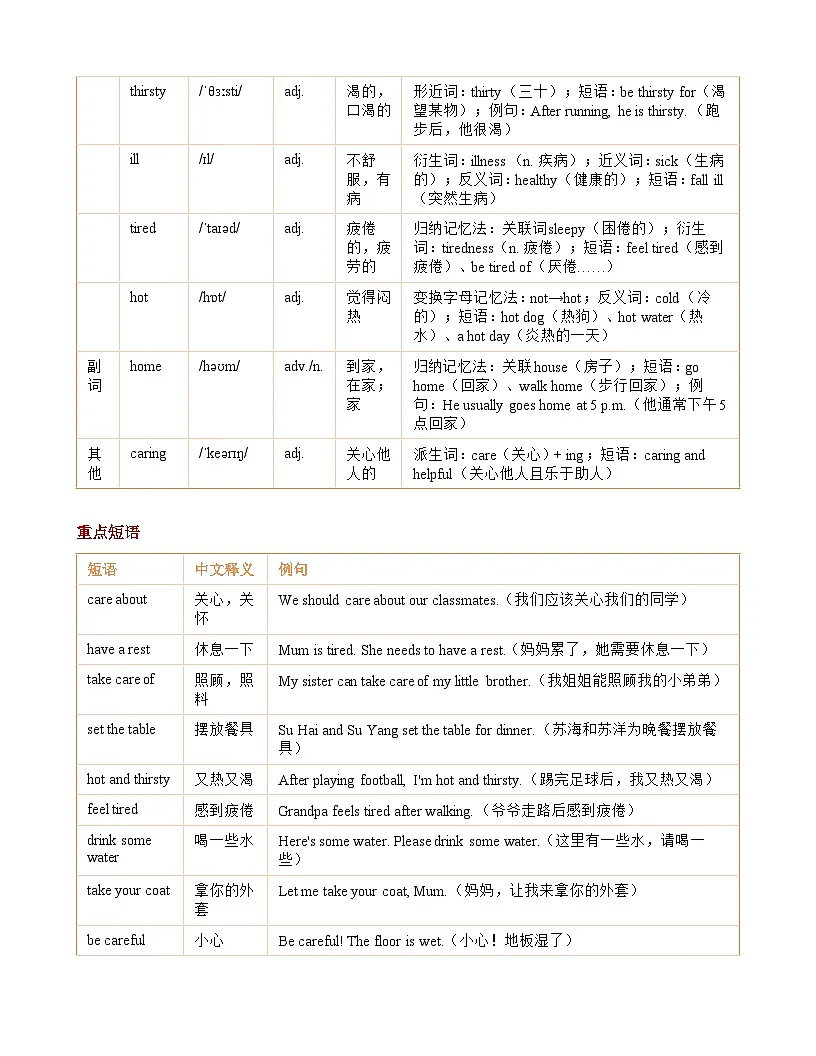 Unit 4 Caring about others知识清单+练习（含答案）英语译林版 四年级下册第2页