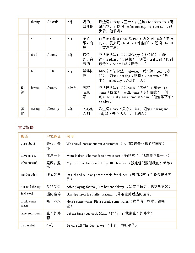 Unit 4 Caring about others知识清单+练习（含答案）英语译林版 四年级下册第2页