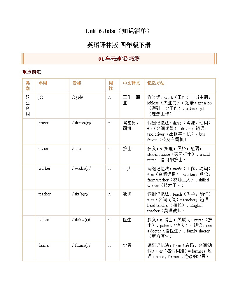 Unit 6 Jobs知识清单+练习（含答案））英语译林版 四年级下册第1页