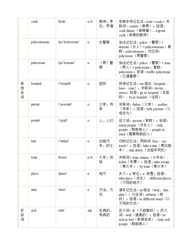 Unit 6 Jobs知识清单+练习（含答案））英语译林版 四年级下册第2页