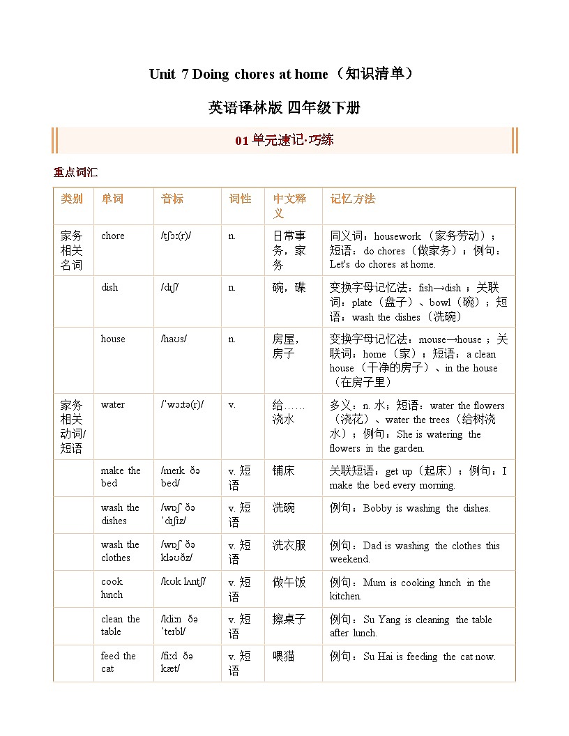 Unit 7 Doing chores at home知识清单+练习（含答案）英语译林版 四年级下册第1页