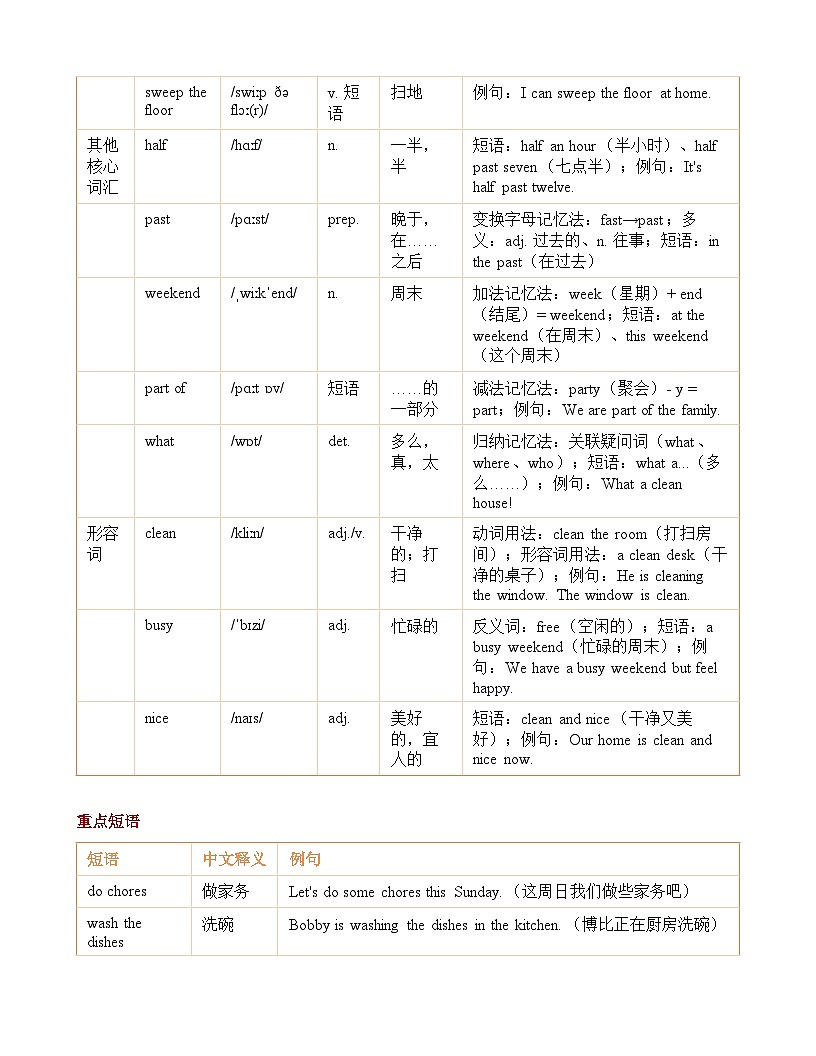 Unit 7 Doing chores at home知识清单+练习（含答案）英语译林版 四年级下册第2页