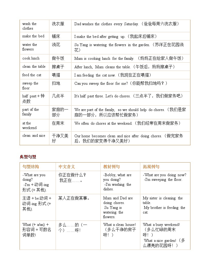 Unit 7 Doing chores at home知识清单+练习（含答案）英语译林版 四年级下册第3页