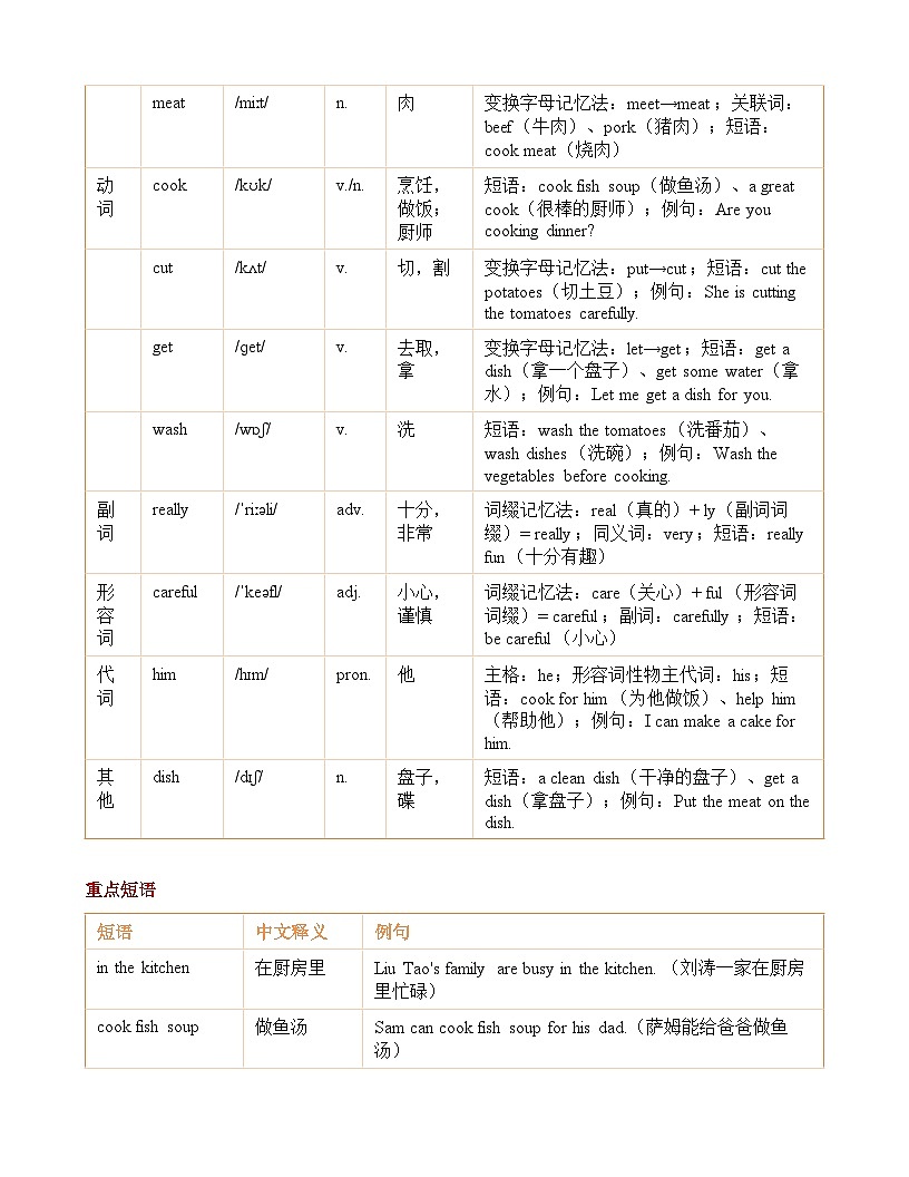 Unit 8 In the kitchen知识清单+练习（含答案）英语译林版 四年级下册第2页