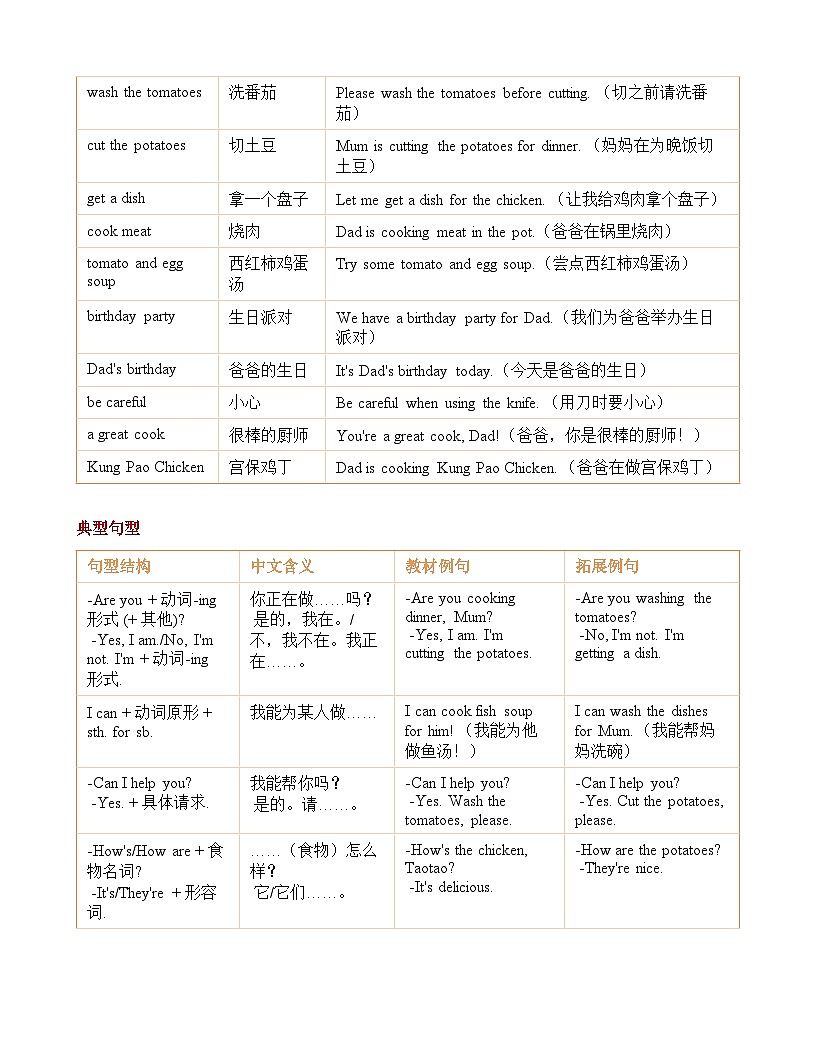 Unit 8 In the kitchen知识清单+练习（含答案）英语译林版 四年级下册第3页