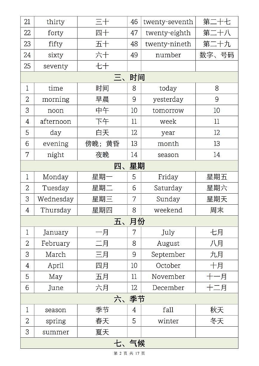 小升初英语【1-6年级必背核心单词分类汇总表】学案第2页