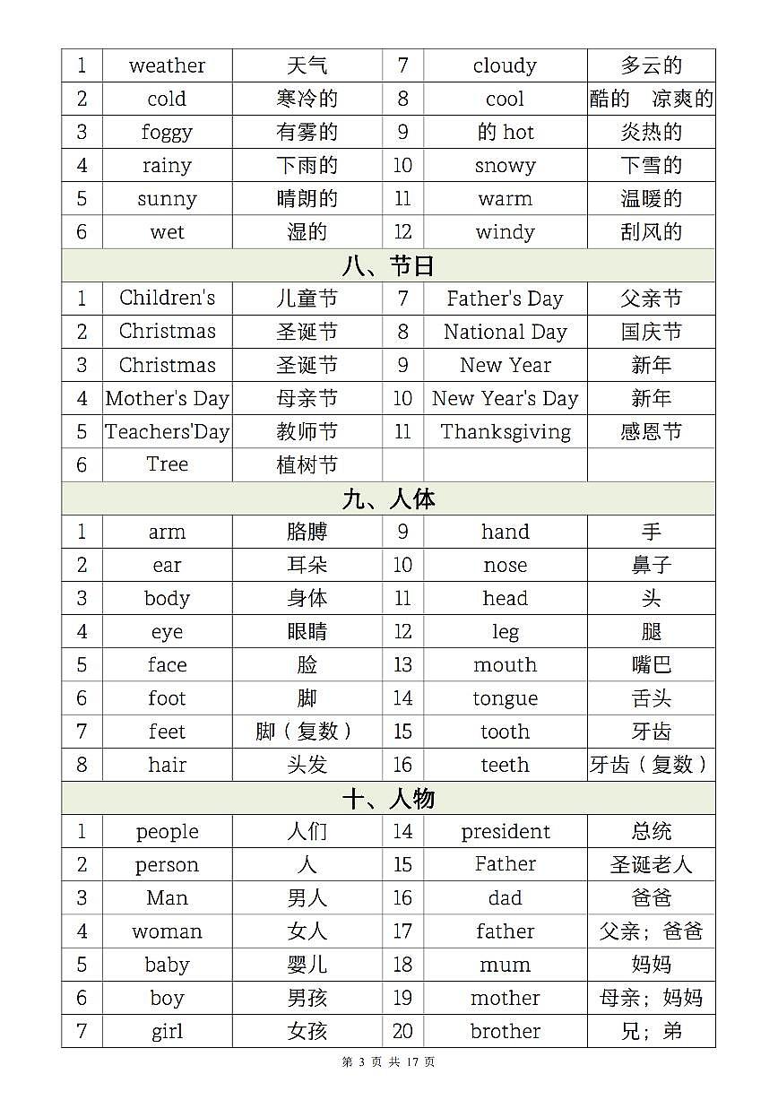 小升初英语【1-6年级必背核心单词分类汇总表】学案第3页