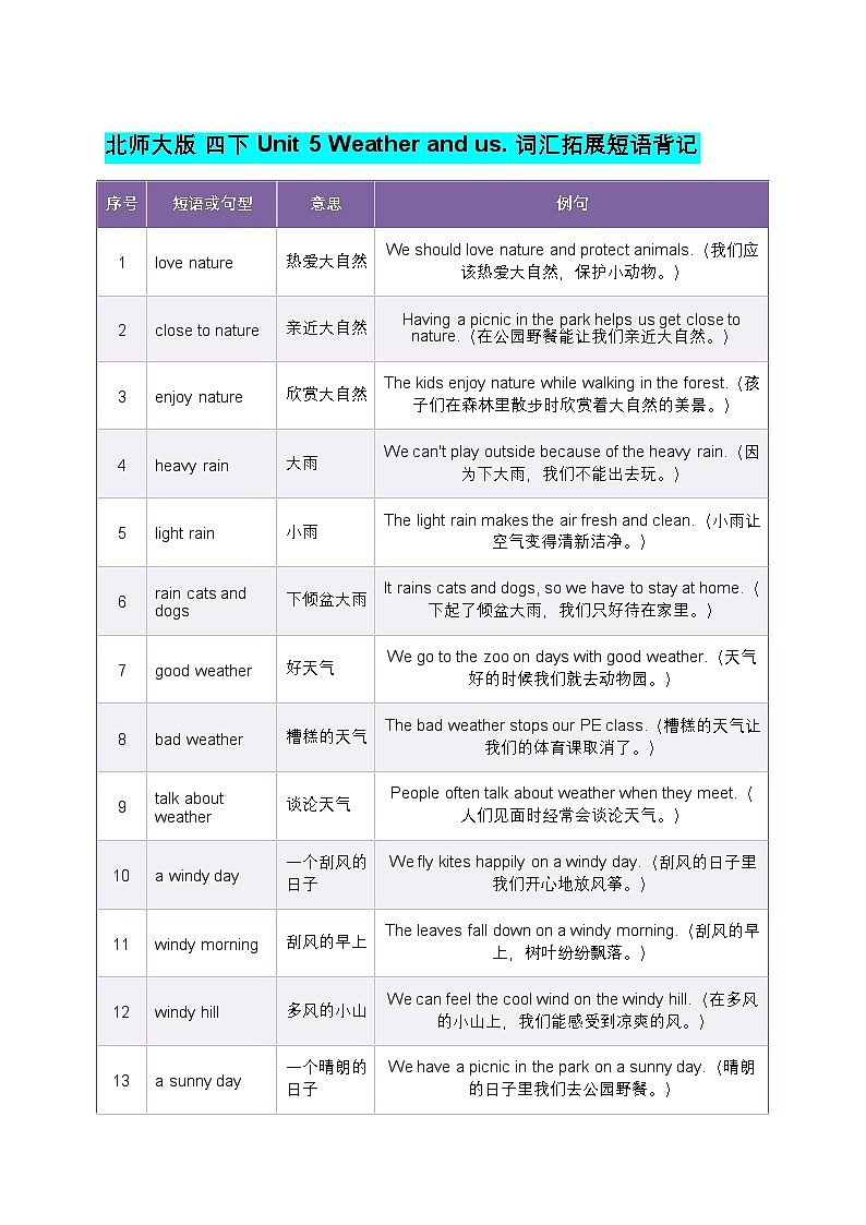 北师大版四年级英语下册 Unit 5 Weather and us. 词汇拓展短语背记（知识清单）第1页