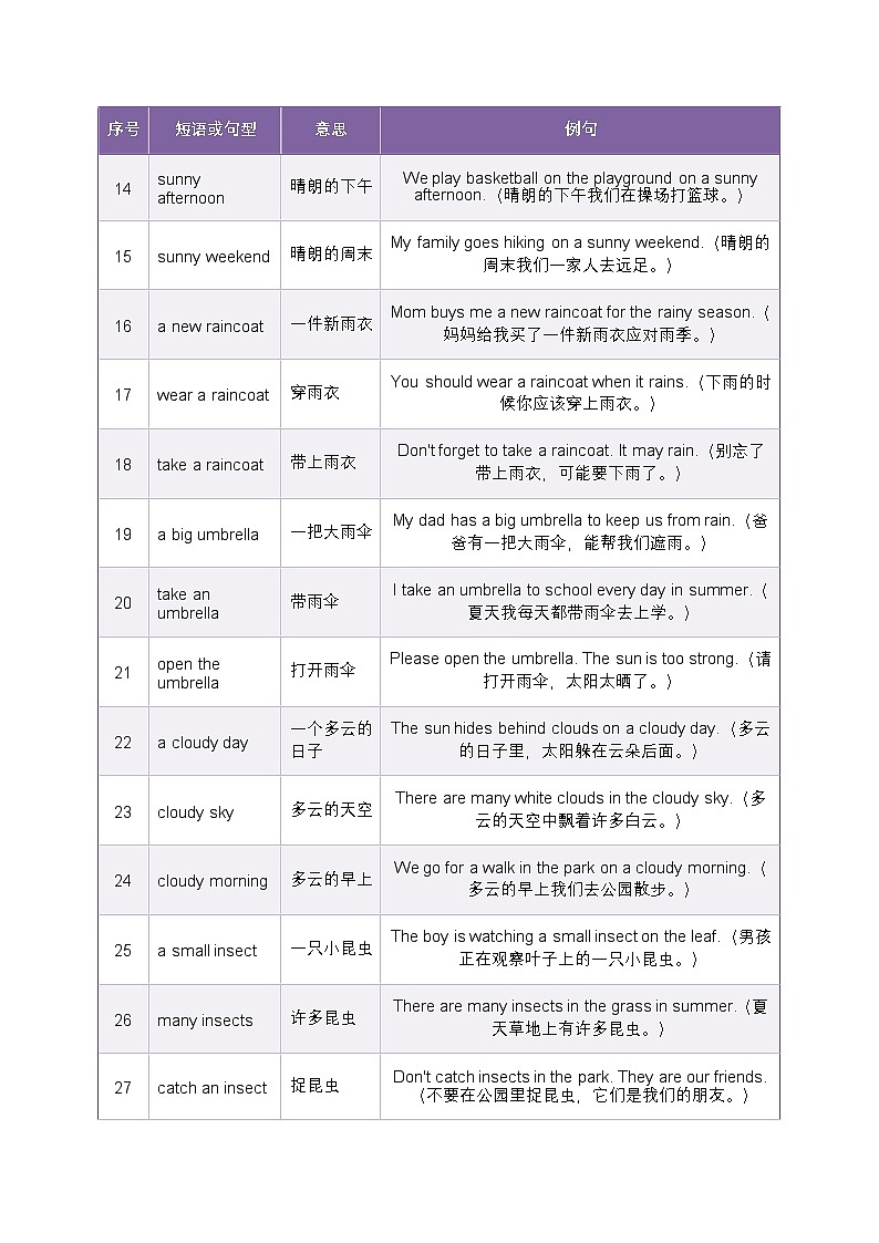 北师大版四年级英语下册 Unit 5 Weather and us. 词汇拓展短语背记（知识清单）第2页