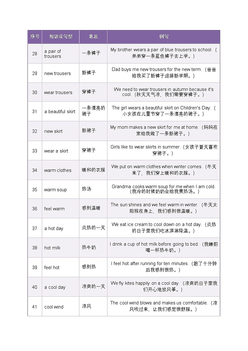 北师大版四年级英语下册 Unit 5 Weather and us. 词汇拓展短语背记（知识清单）第3页
