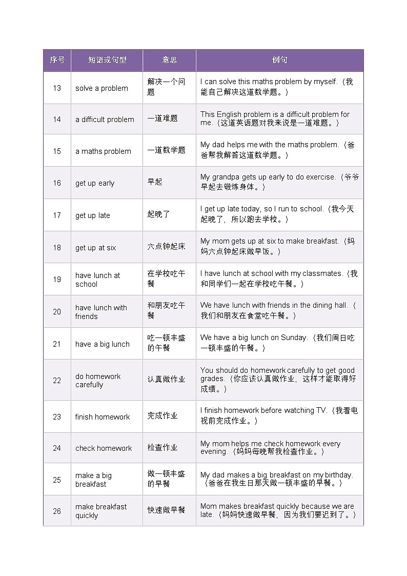 北师大版四年级英语下册 Unit 4 Using the time. 词汇拓展短语背记（知识清单）第2页